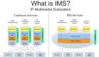 New Tech Post — IMS: How Telecoms Is Becoming More Like The Internet http://scl.